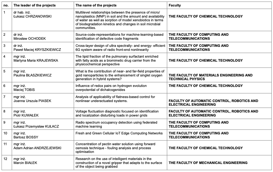 list of proposals